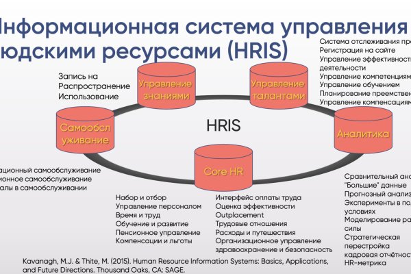 Создатель кракена сайта