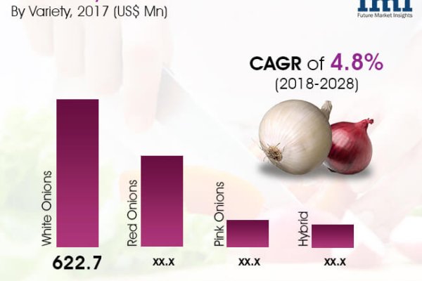 Обменники на меге перевод на альфа банк